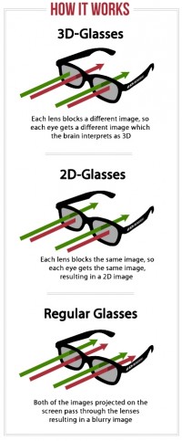 2D Glasses - How It Works