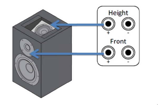 Dolby Atmos