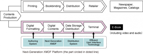 Sharp XMDF - platforma pro e-knihy nové generace