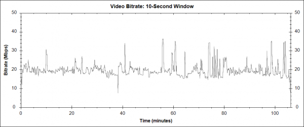 Absolvent (The Graduate, 1967) - Blu-ray video bitrate