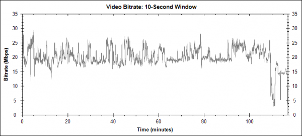 Blade 2 - Blu-ray video bitrate