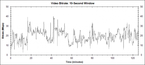 Let - Blu-ray video bitrate