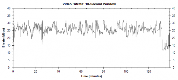 Let - Blu-ray video bitrate