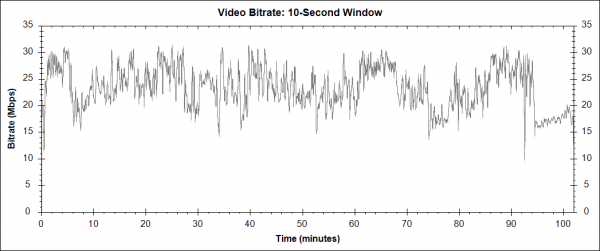 Jak vycvičit draka 2 - Blu-ray video bitrate