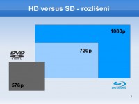 HD versus SD - rozlišení