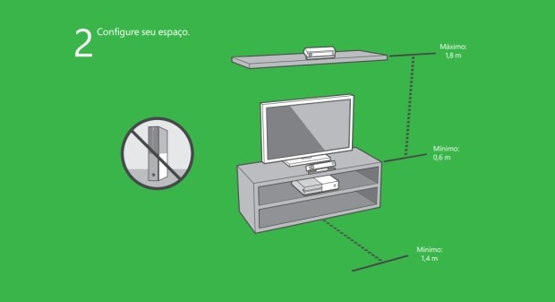 Xbox One - Diagram vzdálenosti nutné ke snímání pohybů