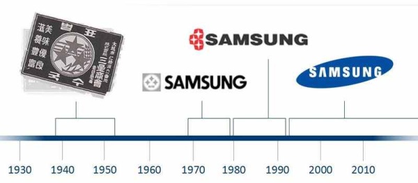 Samsung - historie loga firmy